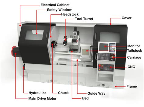 cnc lathe machine cnc|cnc lathe machine diagram.